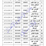 قائمة السائقين المعنيين للمثول أمام اللجنة الولائية لتعليق رخص السياقة ليوم الخميس الموافق لـ 2018/05/31